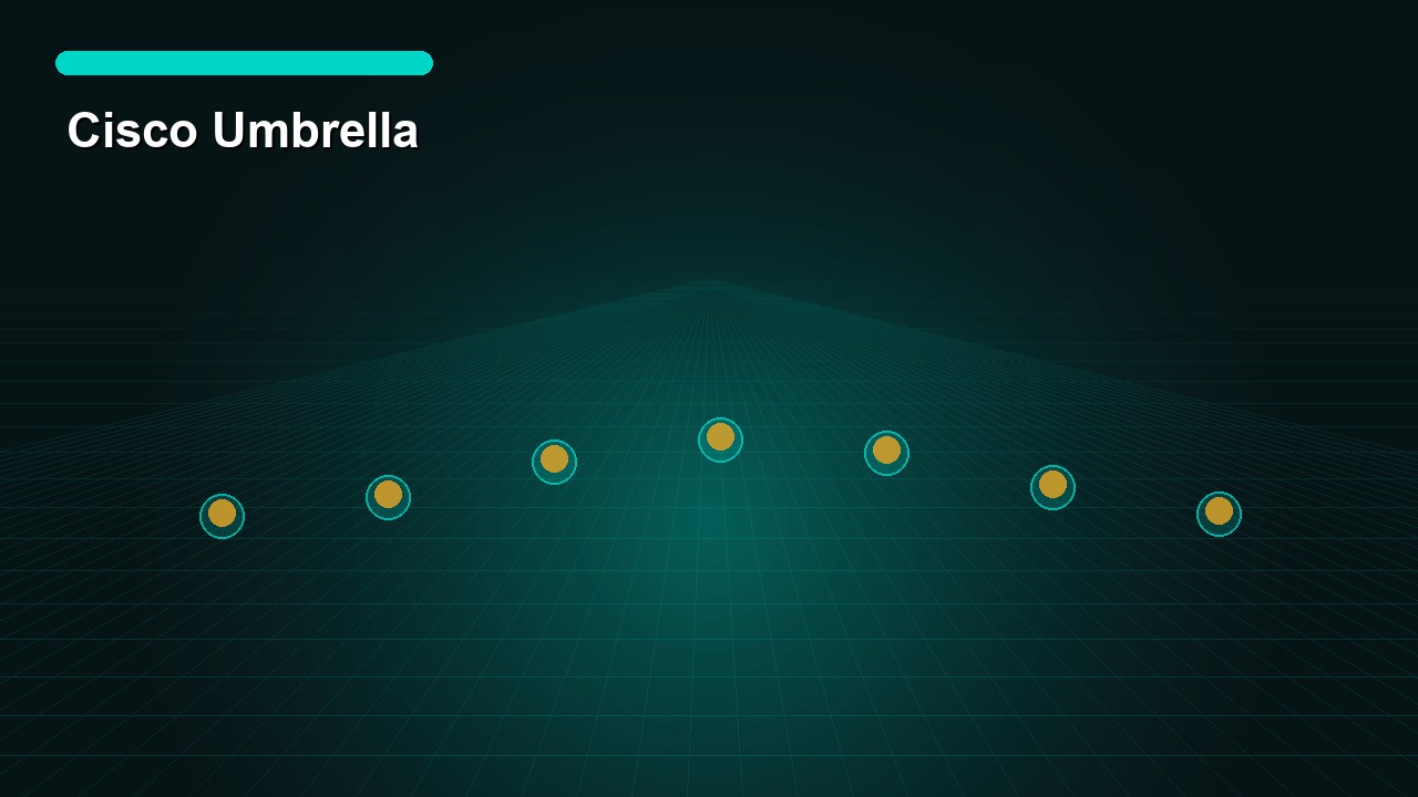 Cisco Umbrella