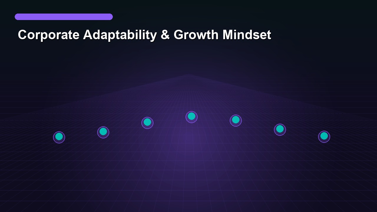 Corporate Adaptability & Growth Mindset